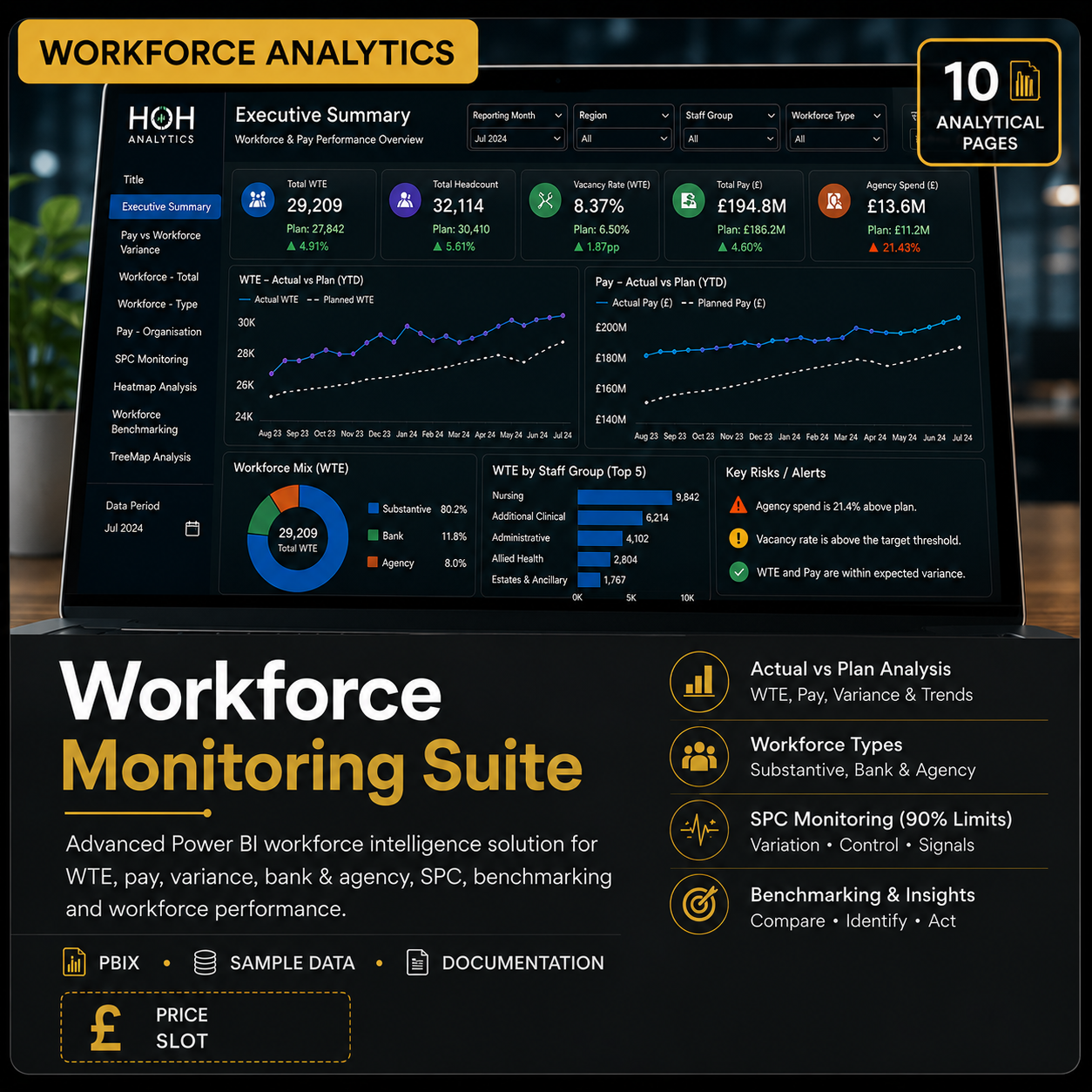 Workforce Monitoring Suite