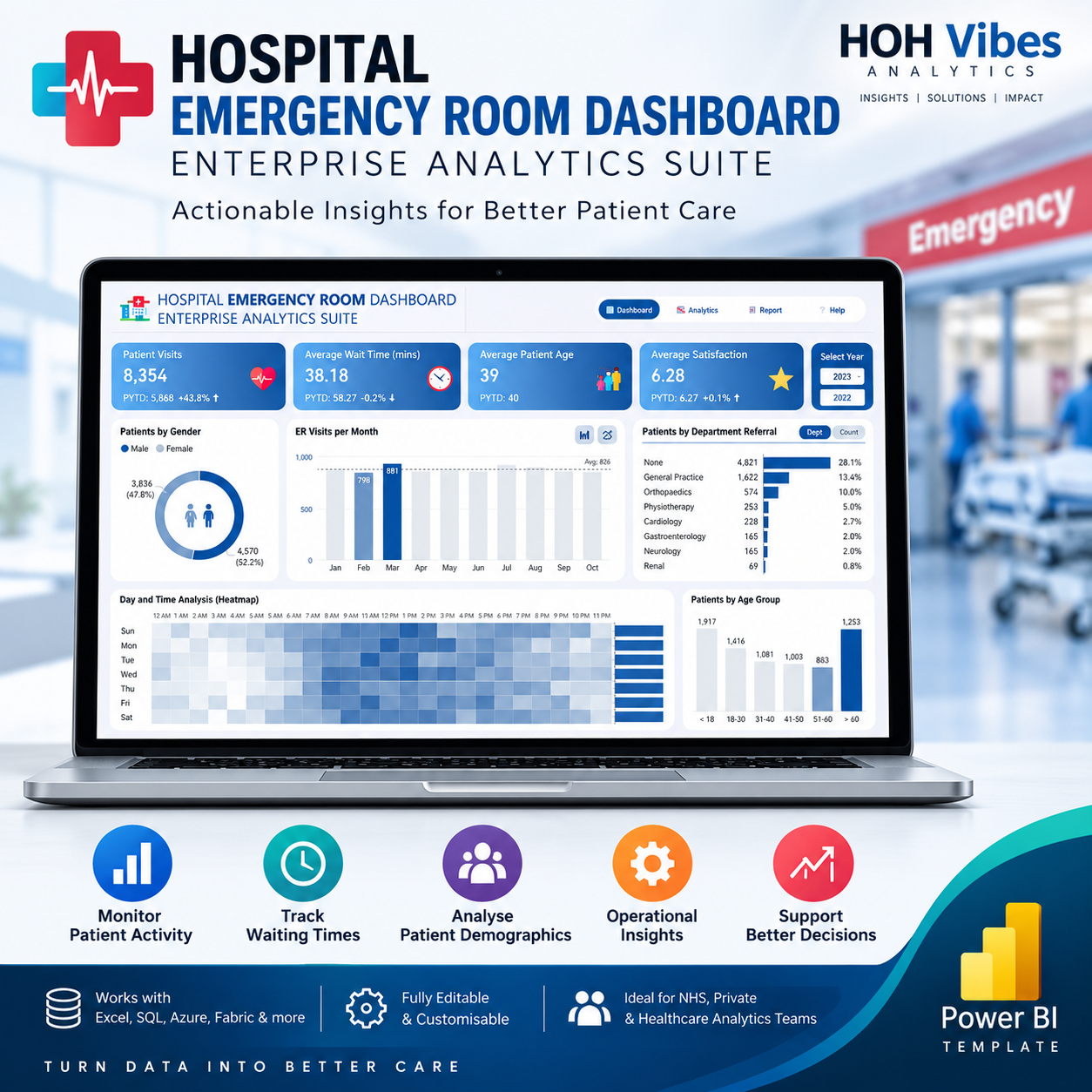Hospital Emergency Room Dashboard – Enterprise Analytics Suite